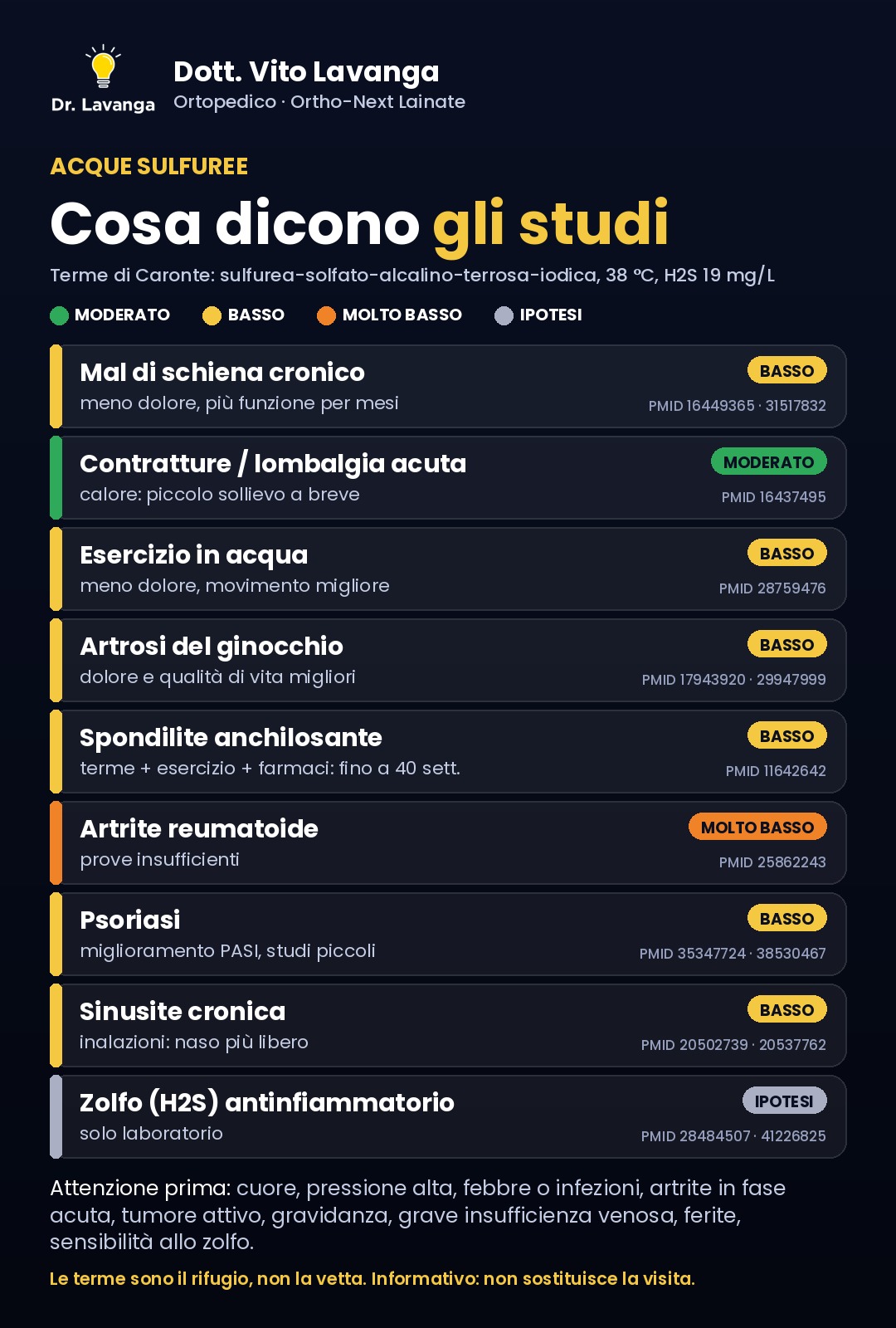 Infografica: Acque sulfuree, cosa dicono gli studi